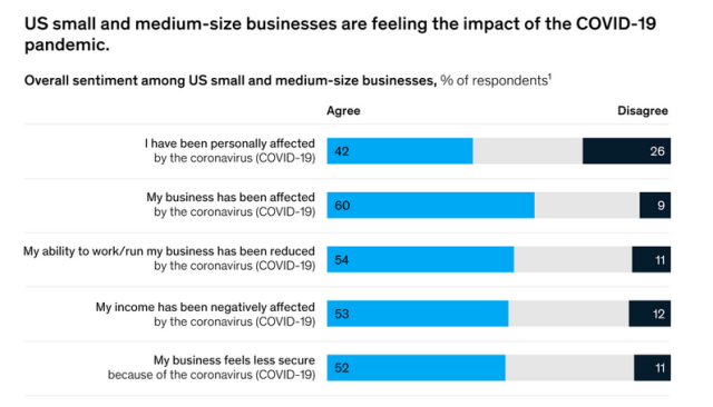 Small_Medium_Business_Covid.png