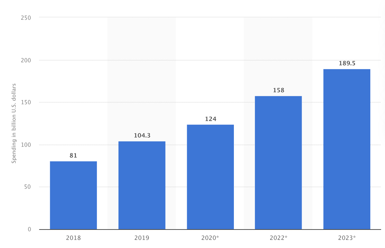 Smart_City_Spending_2018_to_2023.png