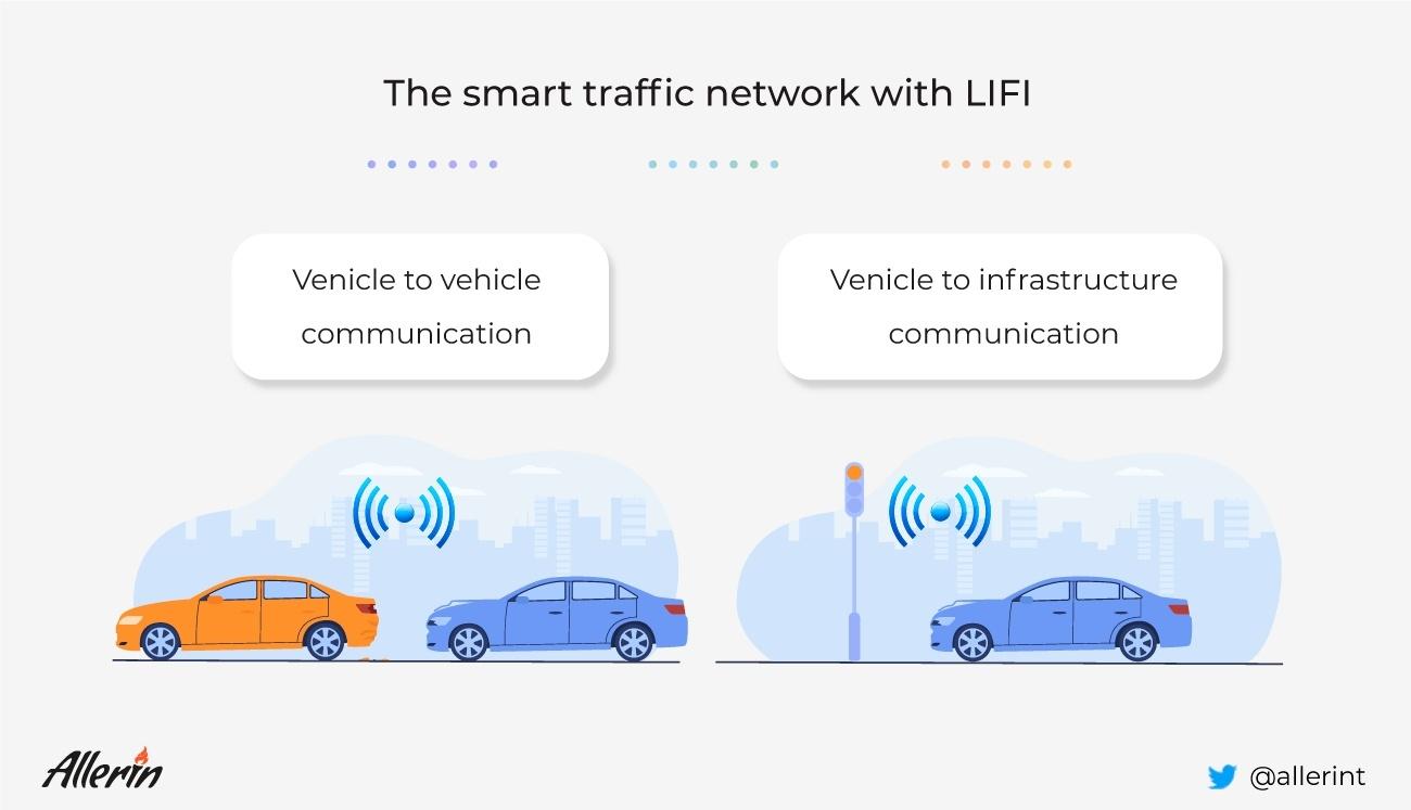 Smart_Network_LIFI.jpg