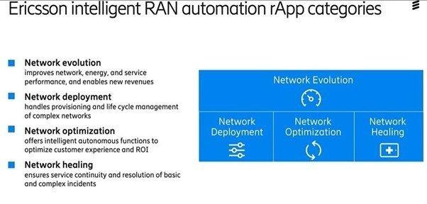 Software_Development_Kit-_The_rApp_Difference.jpeg