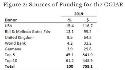 Sources_of_Funding_for_the_CGIAR.jpg