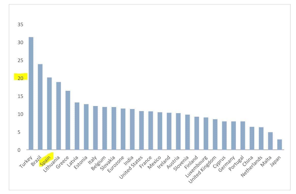 Spain_Statistics_2.jpeg