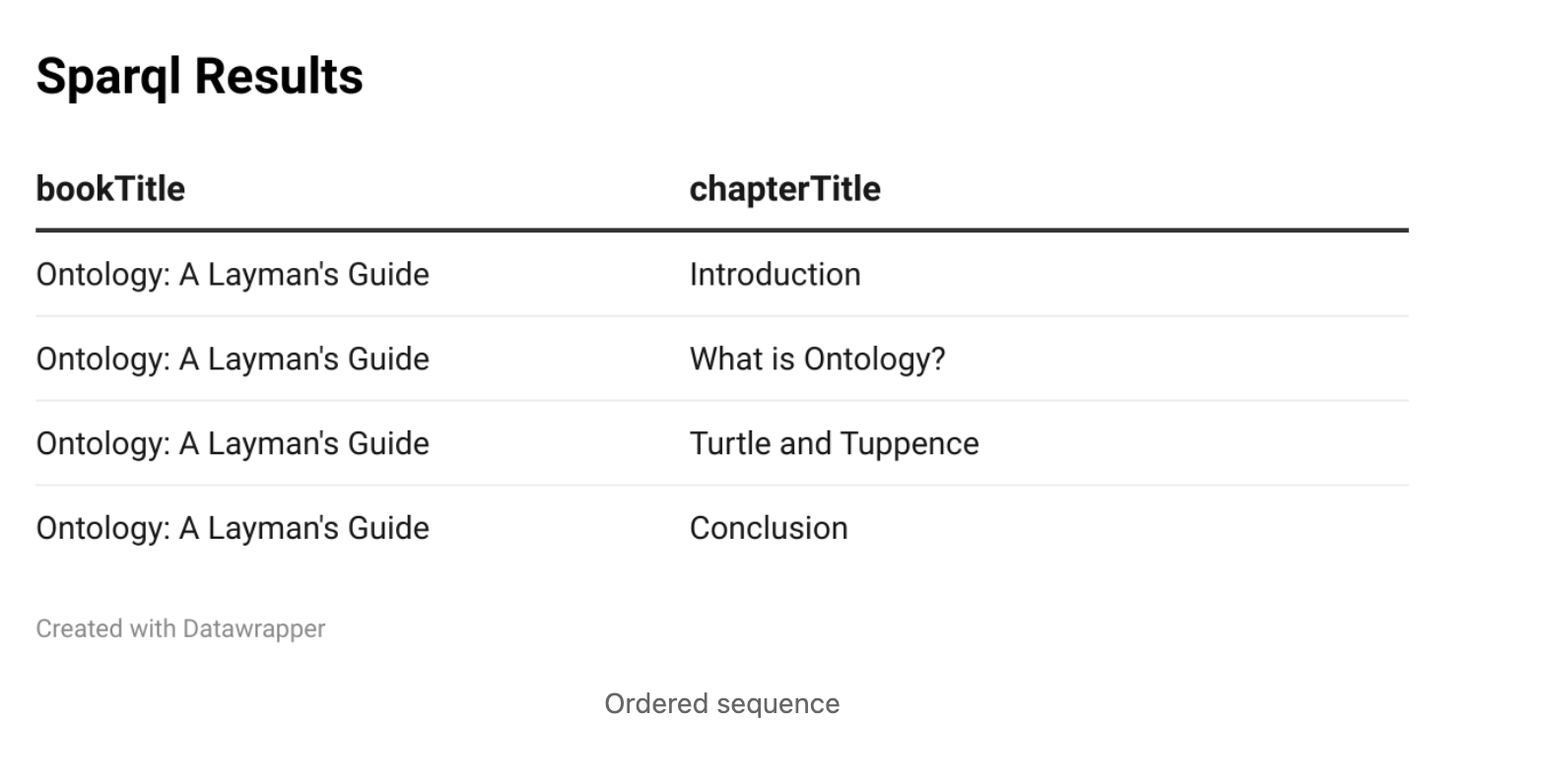 Sparql_Results.png