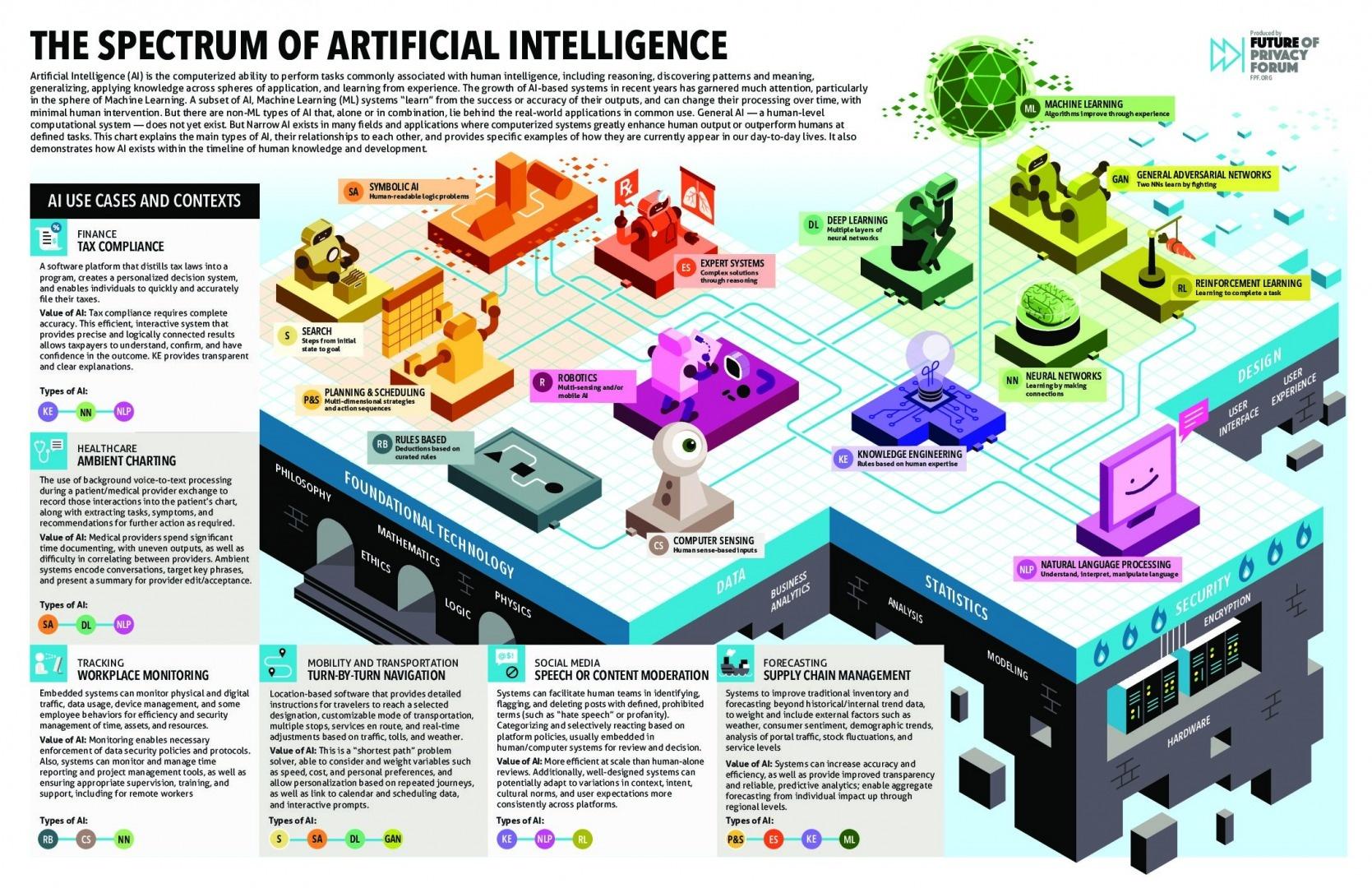 Spectrum_of_AI.jpeg