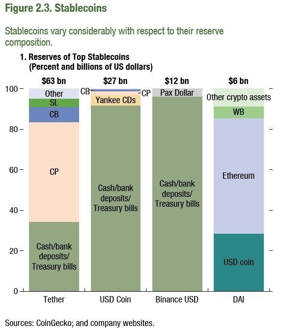 Stablecoins.jpeg