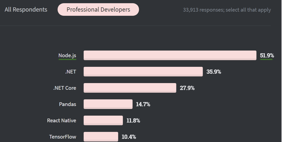 Stack_Overflows_2020_Developer_Survey.png