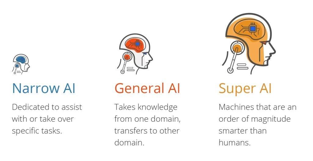 Stages_of_AI.jpg