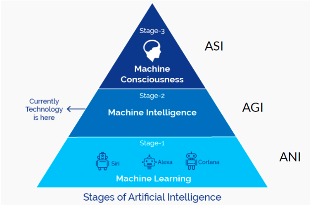 Stages_of_AI.png