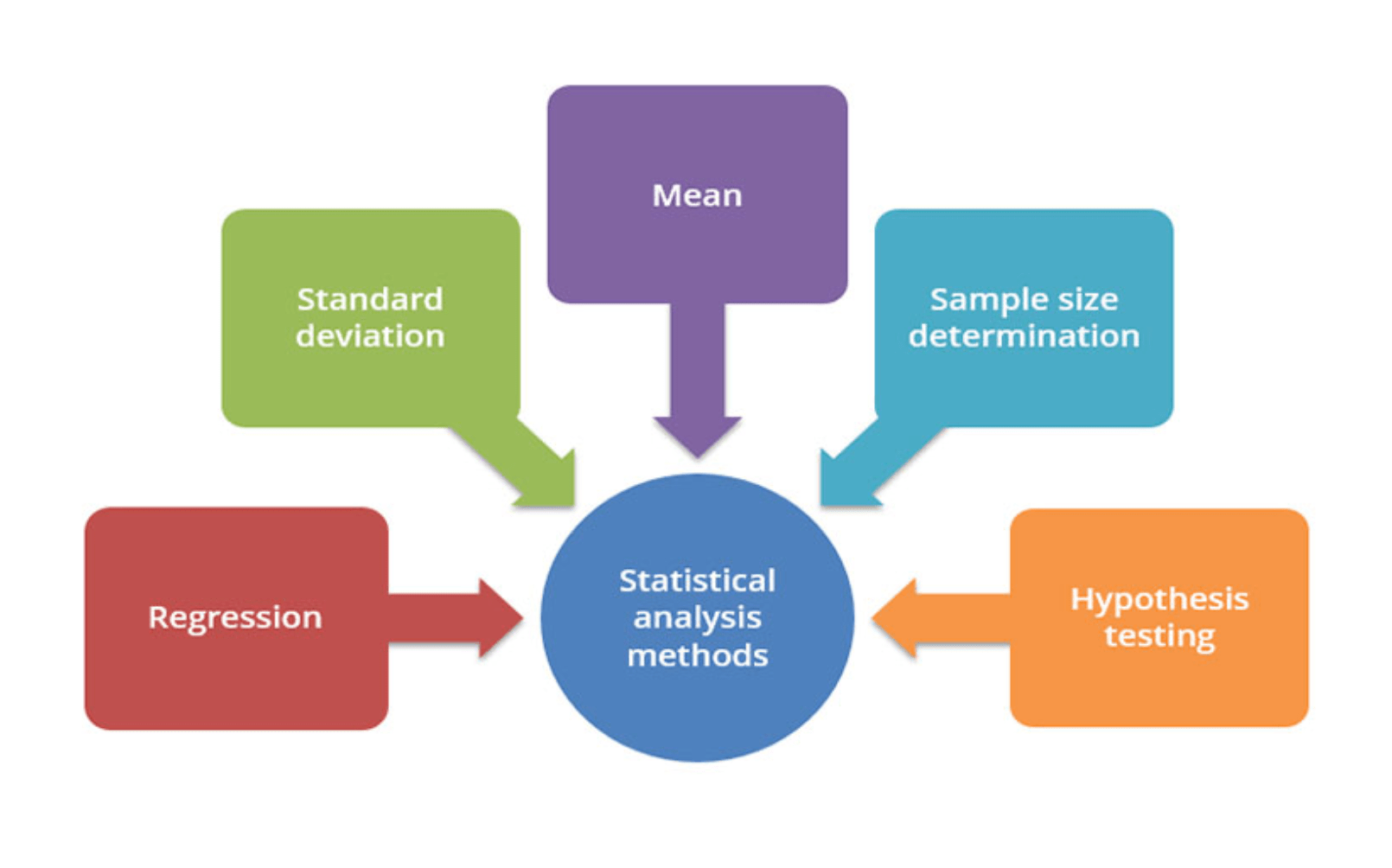 Statistical_Analysis_Methods.png