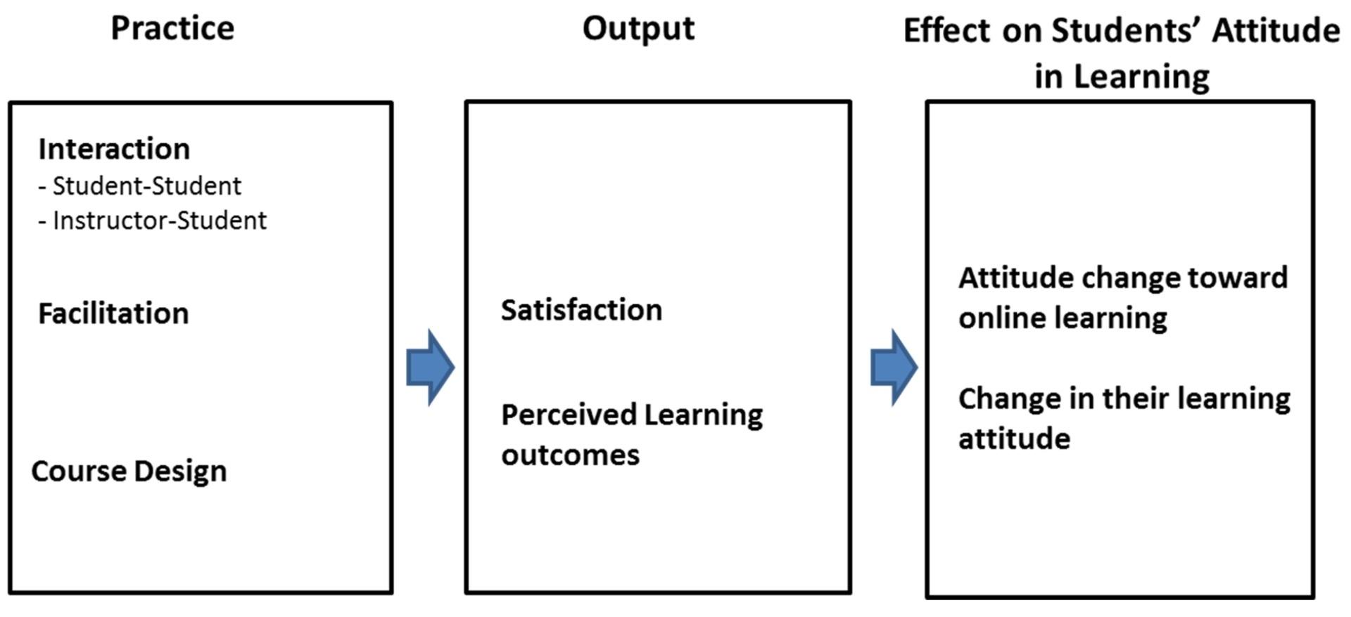 Student_Learning_Framework.jpg