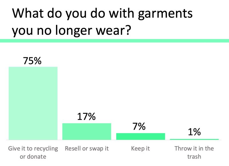 Survey Results