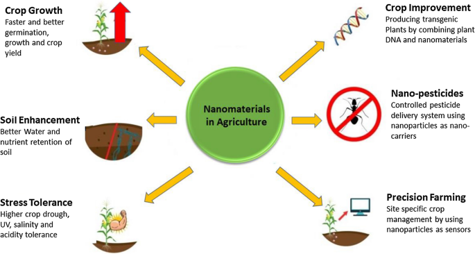 Sustainable_Farming_Redefined.png