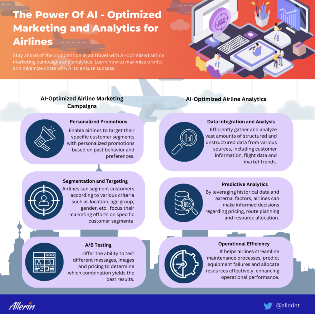 THE_ROLE_OF_AI-OPTIMIZED_AIRLINE_MARKETING_CAMPAIGNS.png
