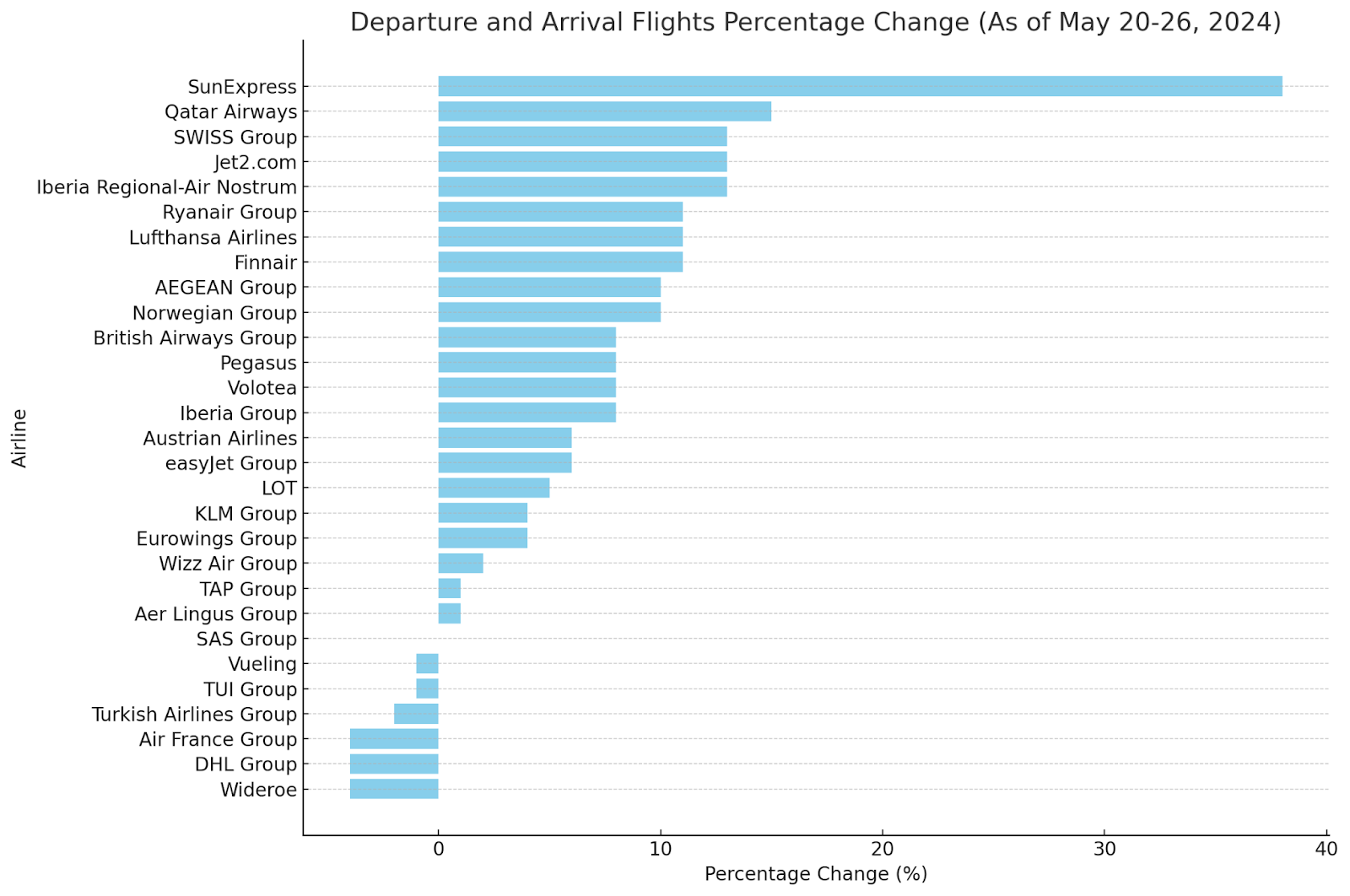 TUI_fly_Belgiums_Position_Market_Position_and_Share.png