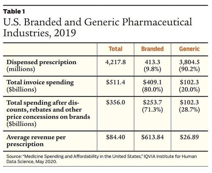 Table_1_US_Branded_Pharma.jpeg