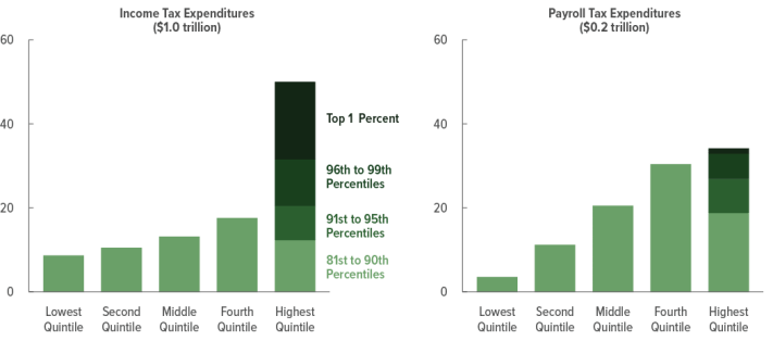 Tax_Expenditures_Figure_4.png