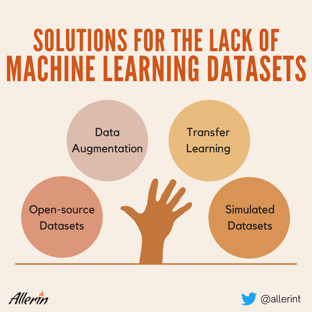 Techniques_to_Resolve_the_Lack_of_Quality_Machine_Learning_Data.png