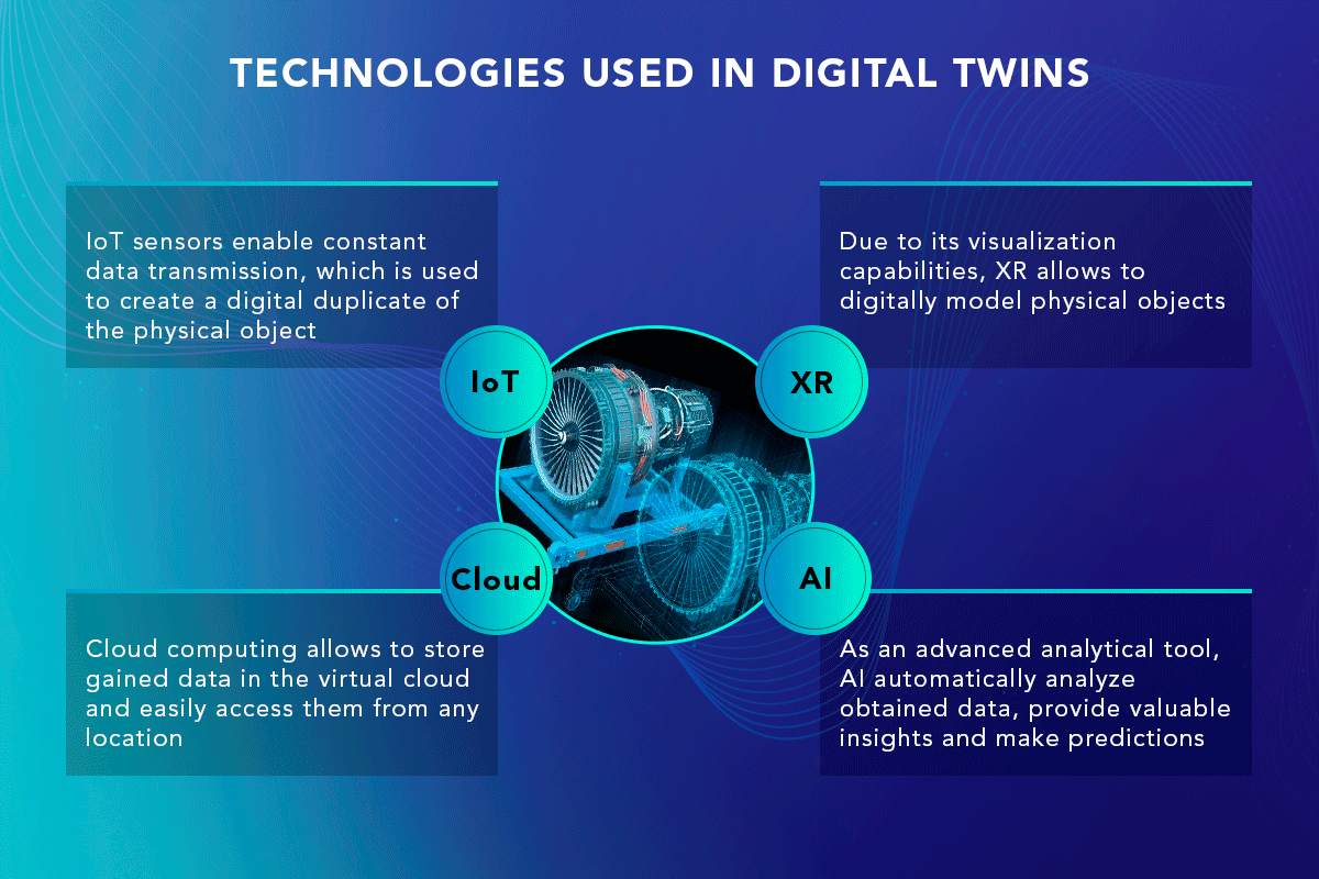 Technologies_Used_in_Digital_Twins.png