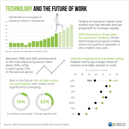 Technology_and_The_Future_of_Work_2.png