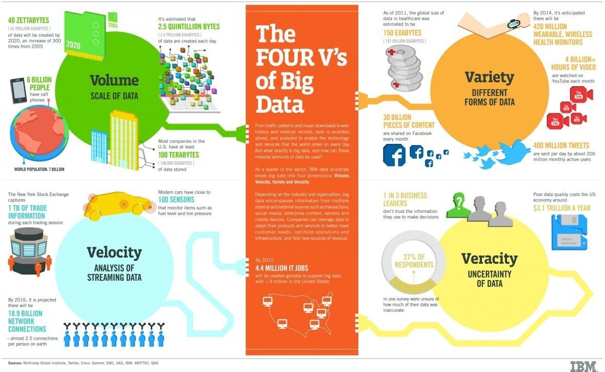 The_4_Vs_of_Big_Data_2021.jpeg