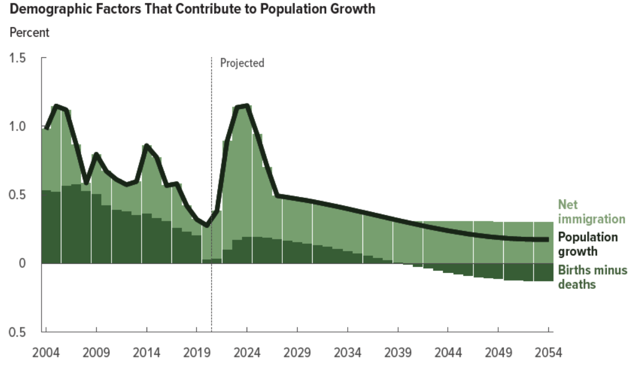 The_Aging_of_the_US_Population.png