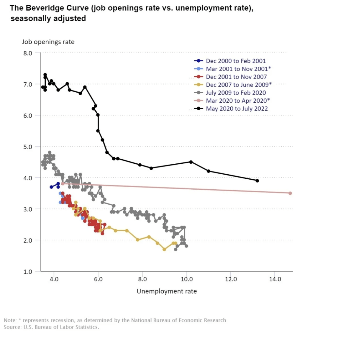 The_Bevirdge_Curve.png