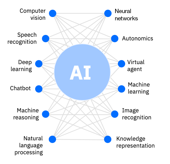 The_Building_Blocks_of_AI.png