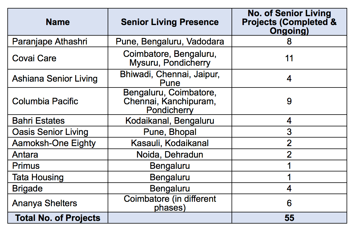 The Cost of Senior Living