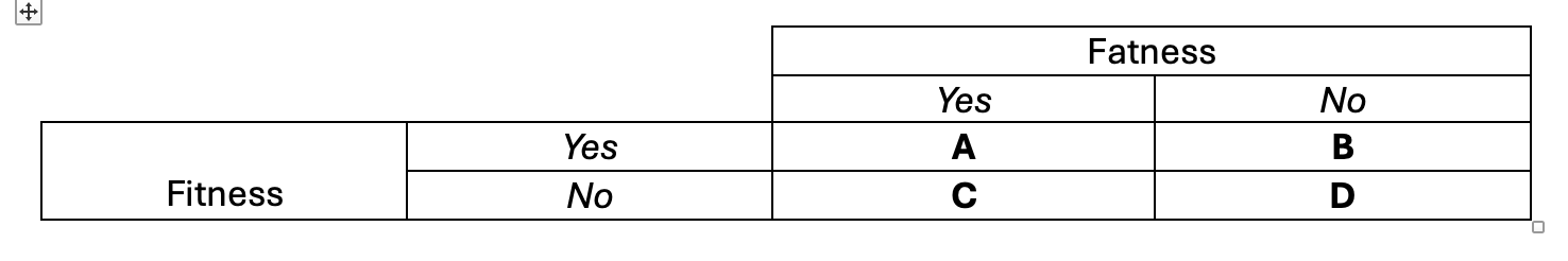 The_Covariance_of_Fatness_Fitness.png