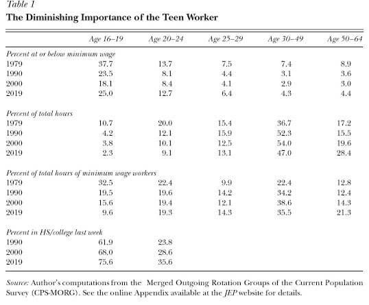 The_Diminishing_Importance_of_Teen_Workers.jpg