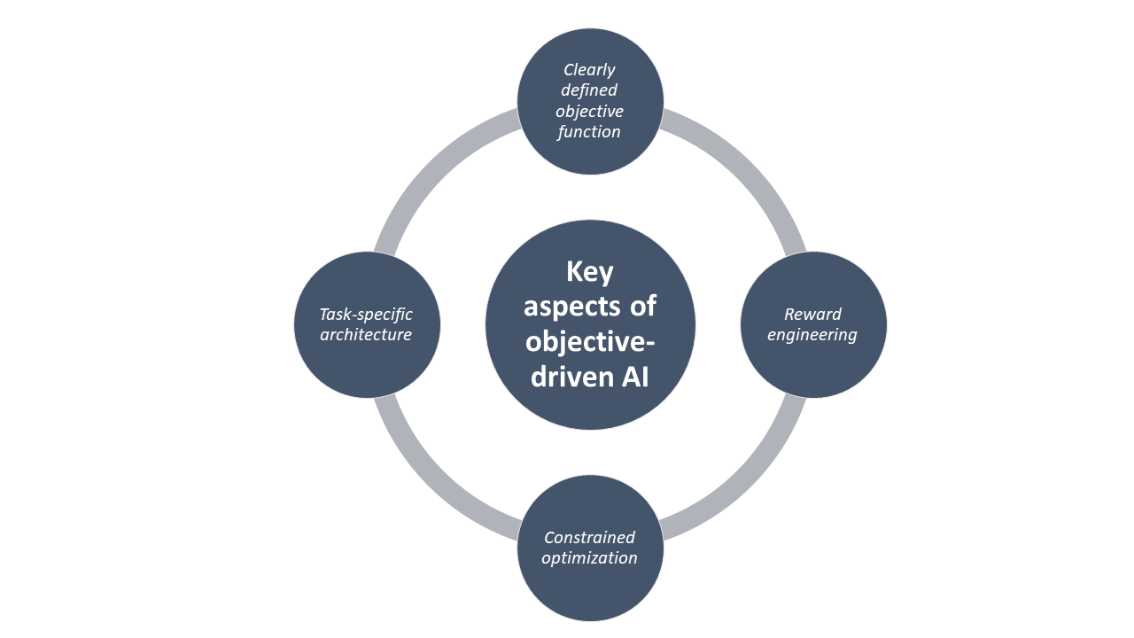 The_Foundations_of_Objective-Driven_AI.png