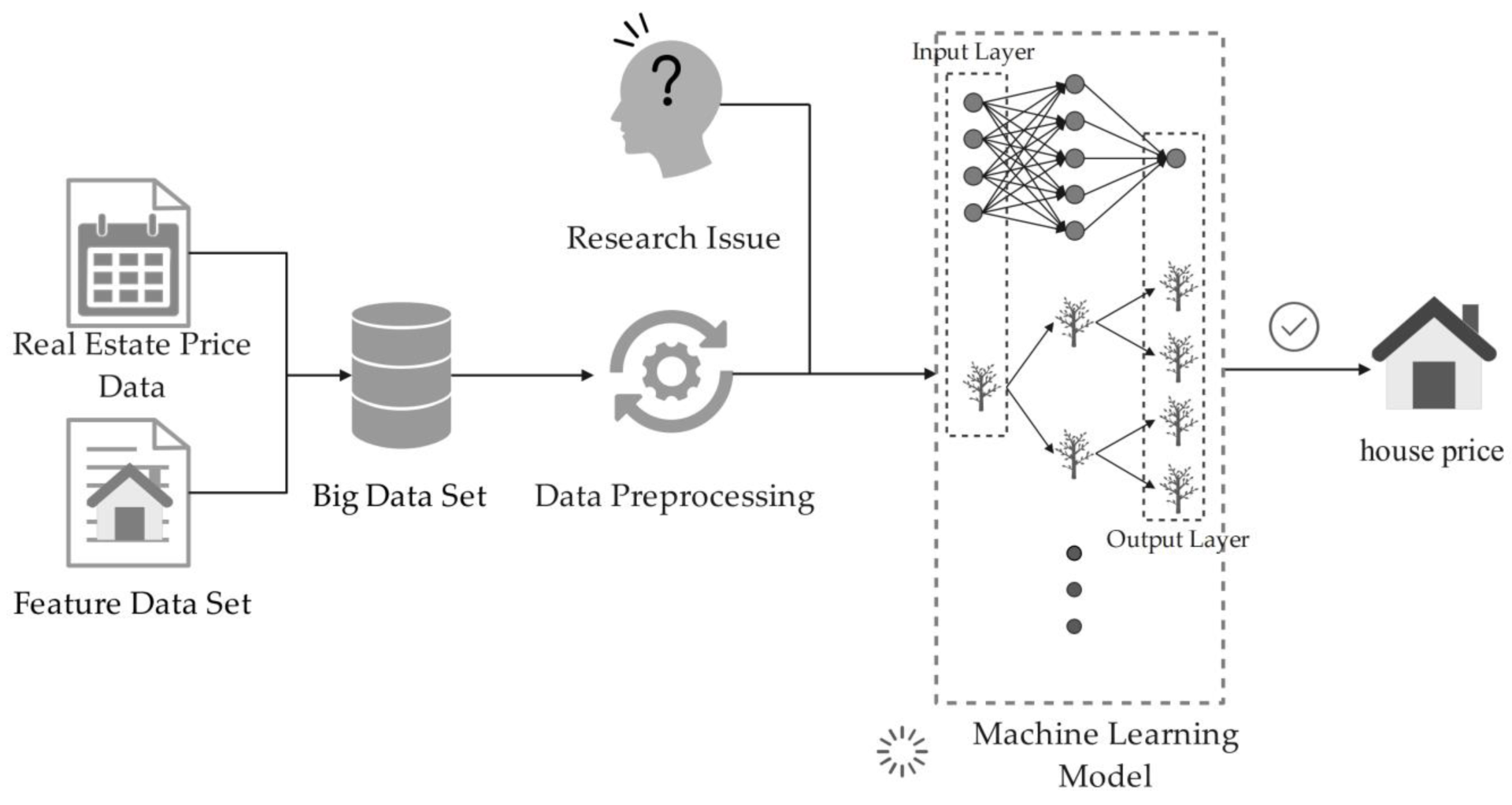 The_Future_of_Property_Valuation_with_Machine_Learning.png