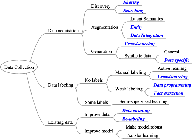 The_Hidden_Costs_of_Integrating_Machine_Learning.png