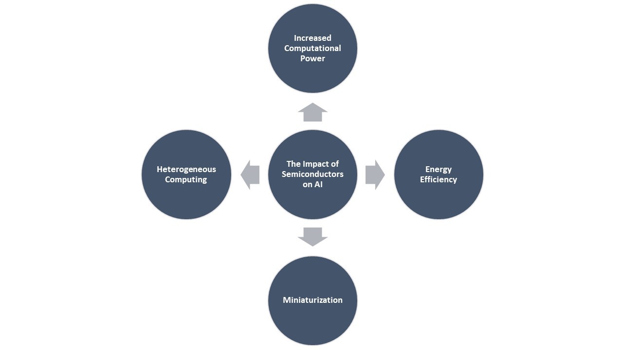 The_Impact_of_Semiconductors_on_AI.jpeg