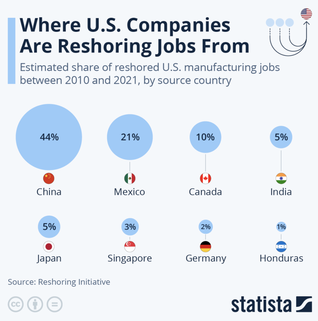 The_Importance_of_Finding_Skilled_Labor_and_Access_to_Raw_Materials_Domestically.png