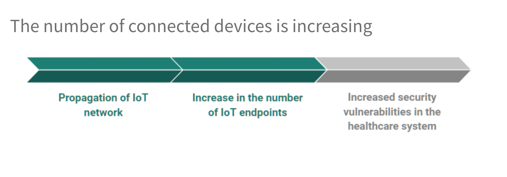 The_Number_of_Connected_Devices_is_Increasing.png