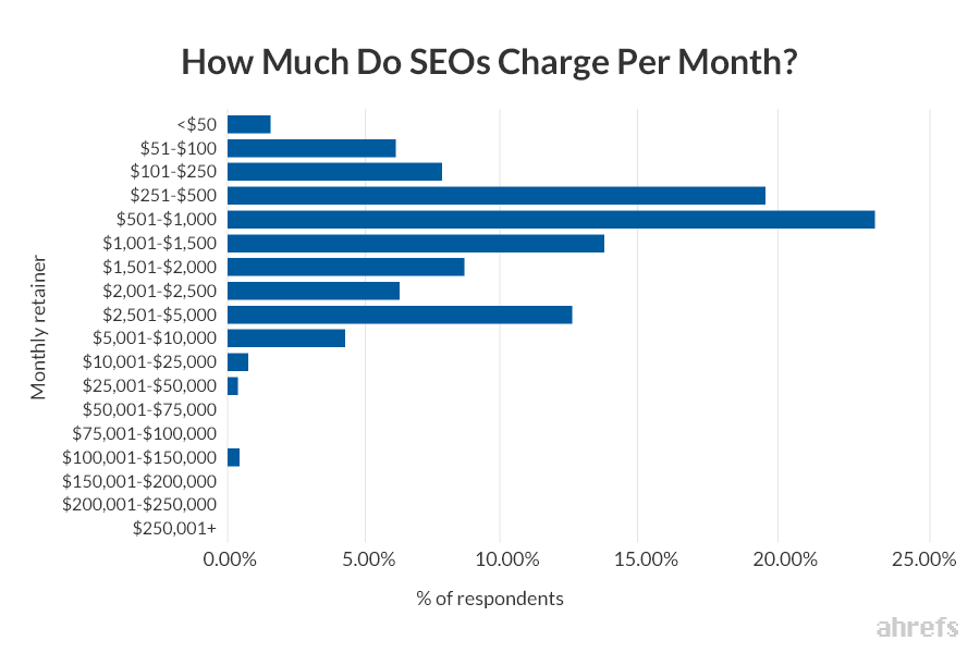 The_Numbers_Game-_Should_SEO_be_Integrated_With_VSM.png