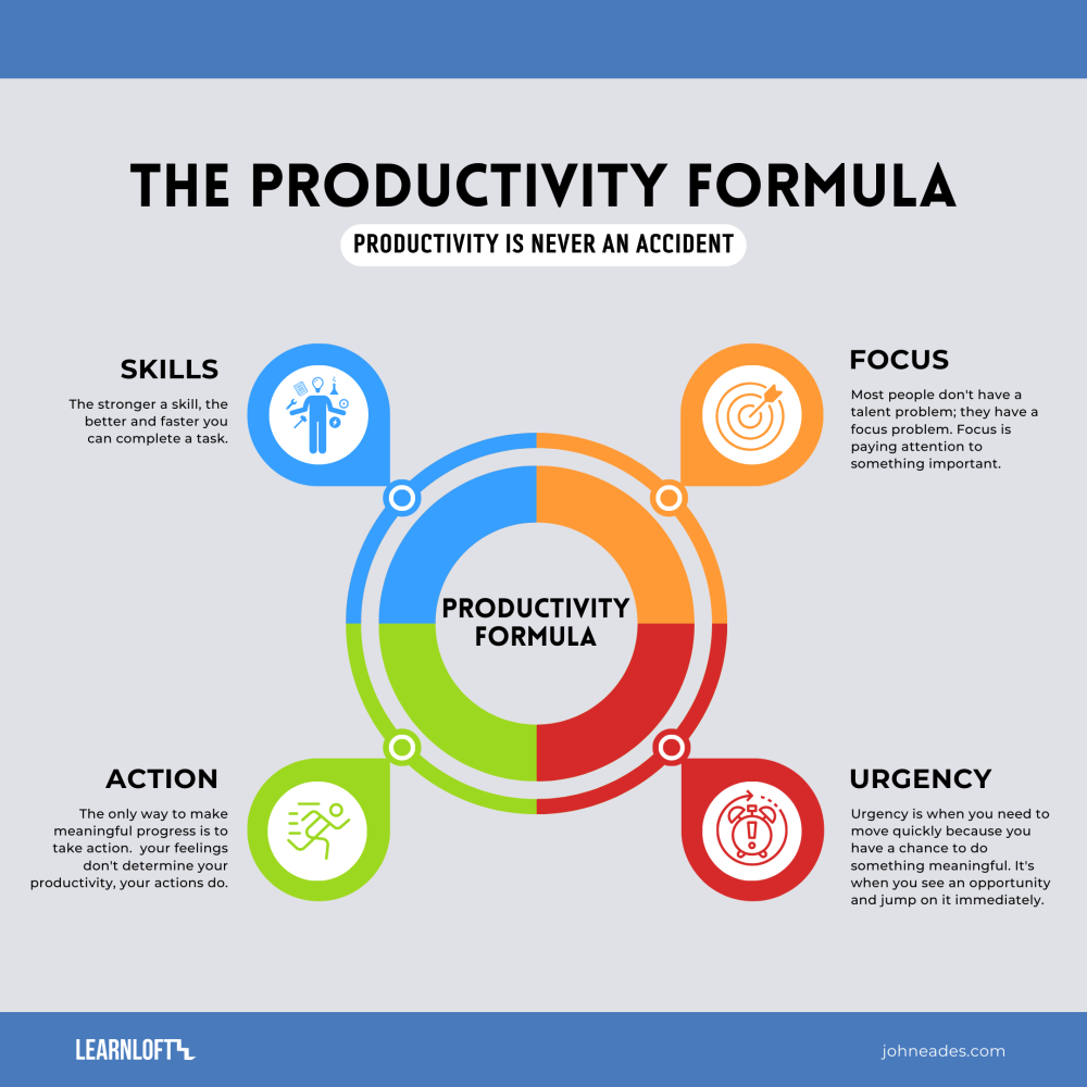 The_Productivity_Formula.png