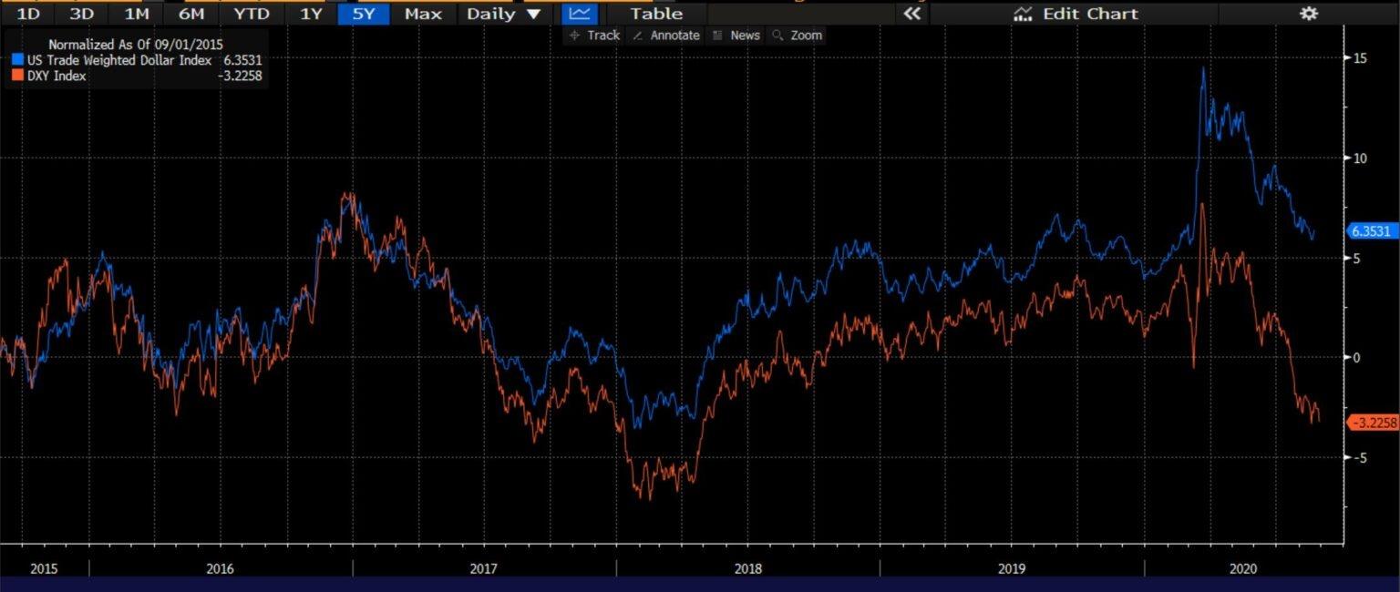 The_U.S._Dollar_Collapse_Is_Greatly_Exaggerated.jpg