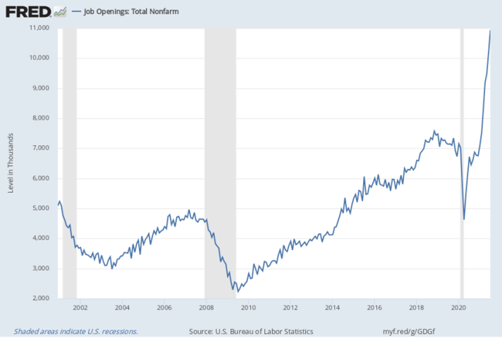 The_US_Labor_Market_Struggles_to_Reorient_Graph_1.png