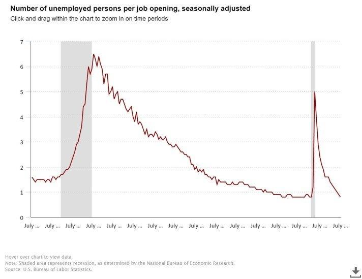 The_US_Labor_Market_Struggles_to_Reorient_Graph_2.jpeg