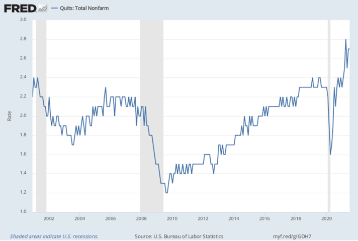 The_US_Labor_Market_Struggles_to_Reorient_Graph_3.png