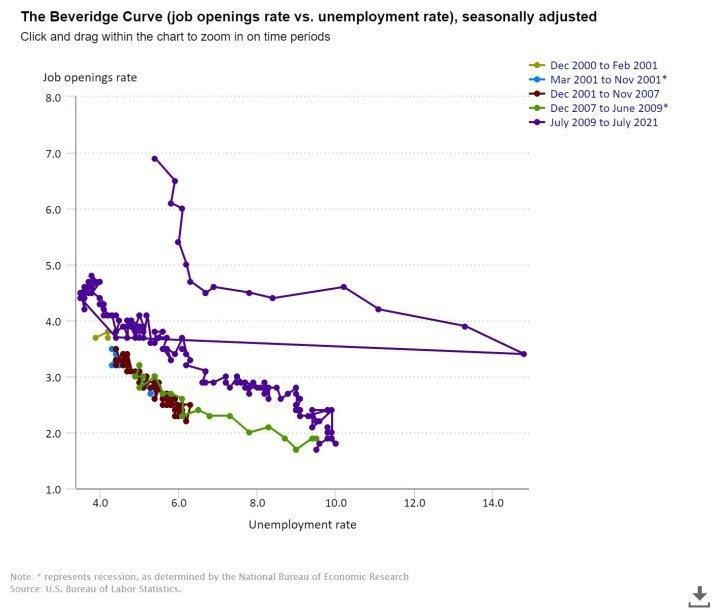 The_US_Labor_Market_Struggles_to_Reorient_Graph_5.jpeg