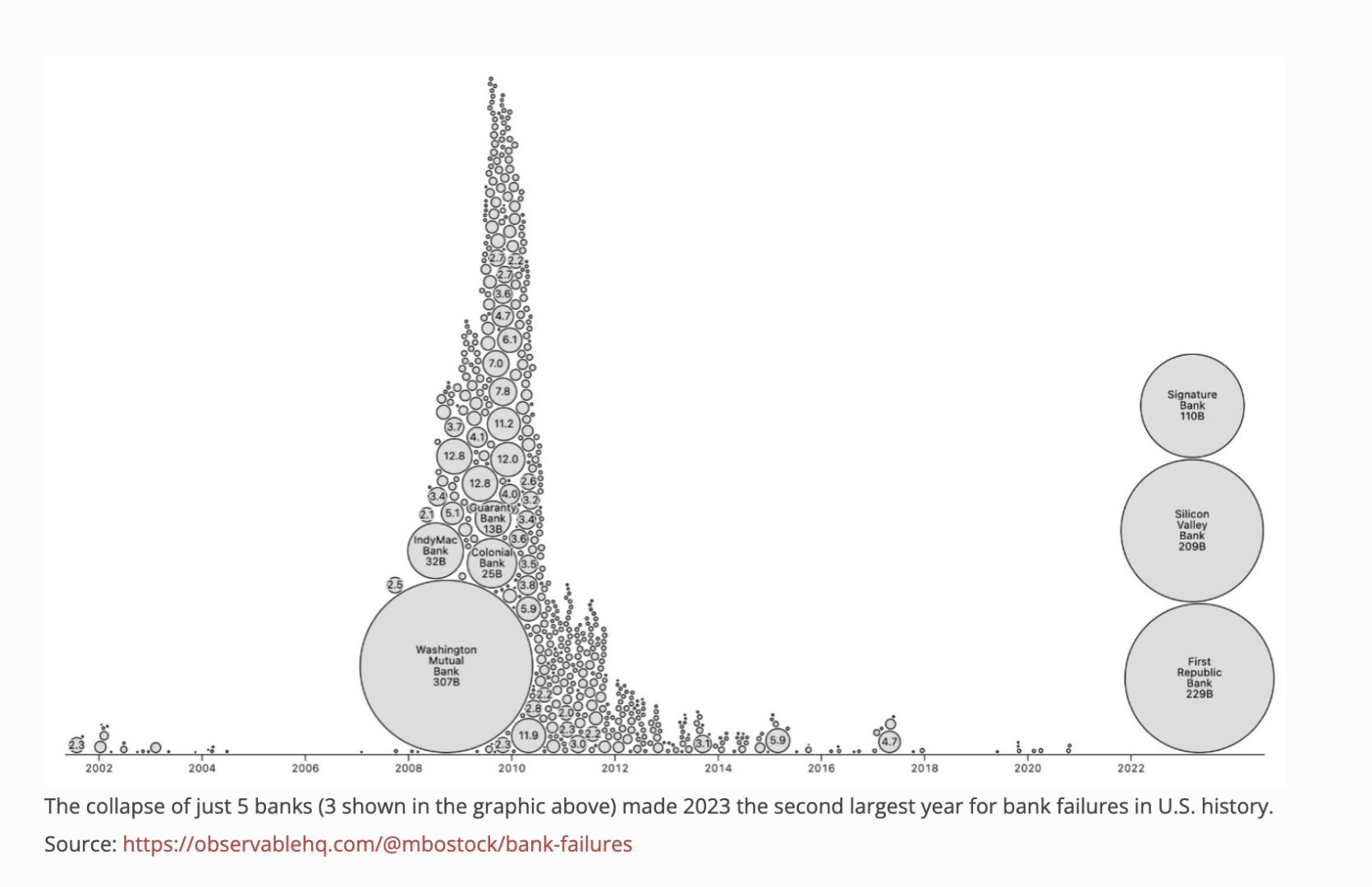 The_collapse_of_just_5_banks.png