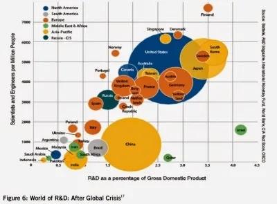 The_color_of_the_circle_shows_the_region_of_the_world_as_given_by_the_key_in_the_upper_left_of_the_figure.jpg