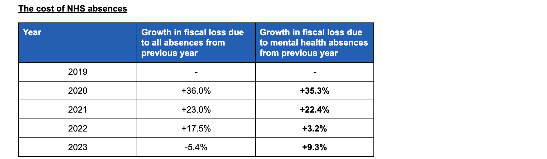 The_cost_of_NHS_absences.png