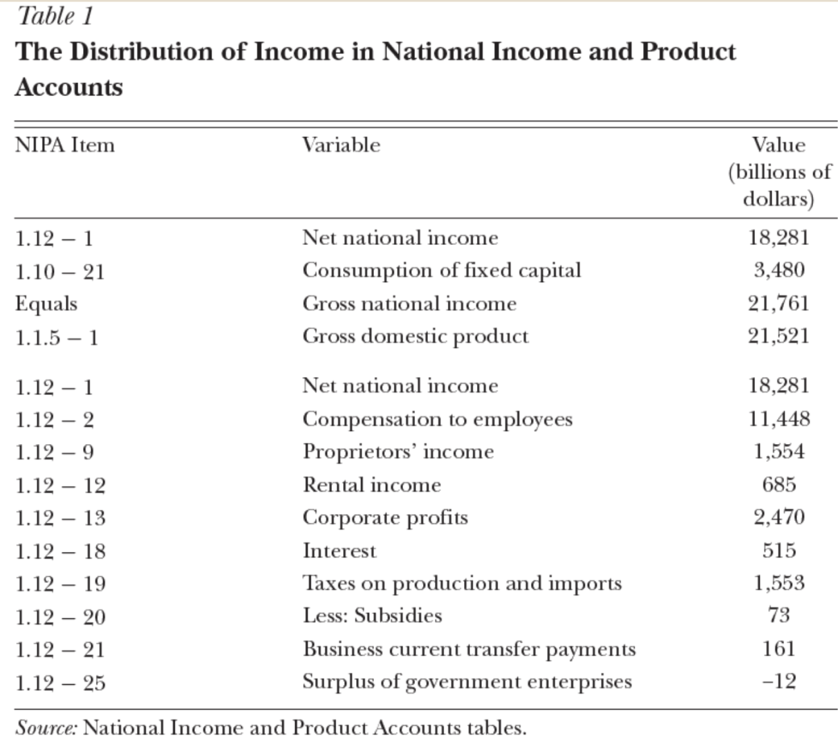 The_distribution_of_Income.png