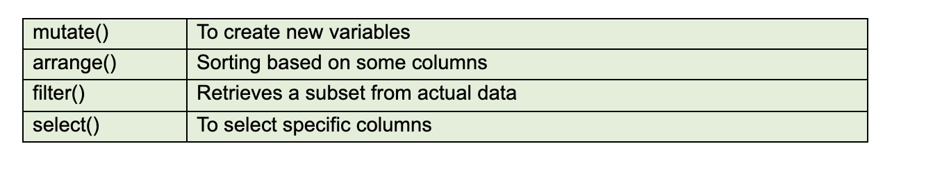 The_dplyr_library_in_R_provides_functions_for_data_manipulation.png