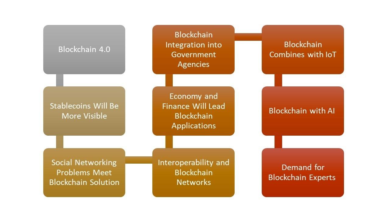 The_following_9_trends_will_dominate_blockchain_technology_in_2023-.jpeg