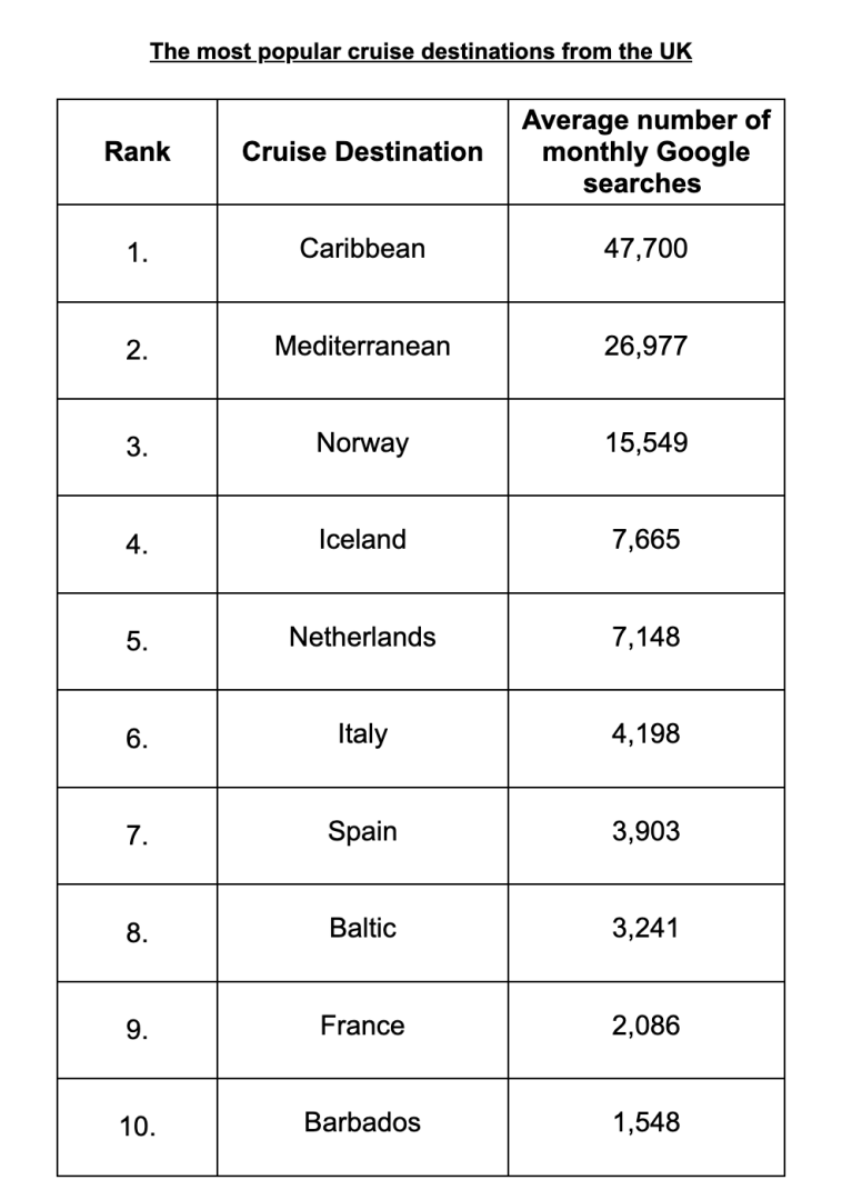 The_most_popular_cruise_destinations_from_the_UK.png